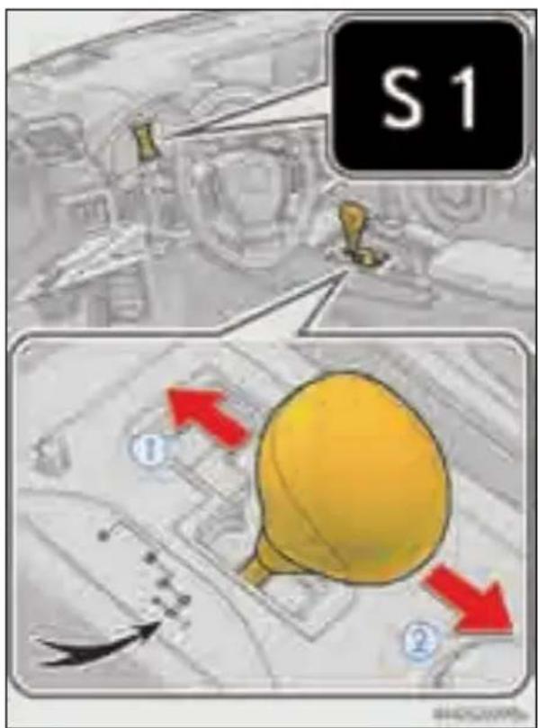 S 1 ① ②