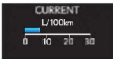 CURRENT L/100km