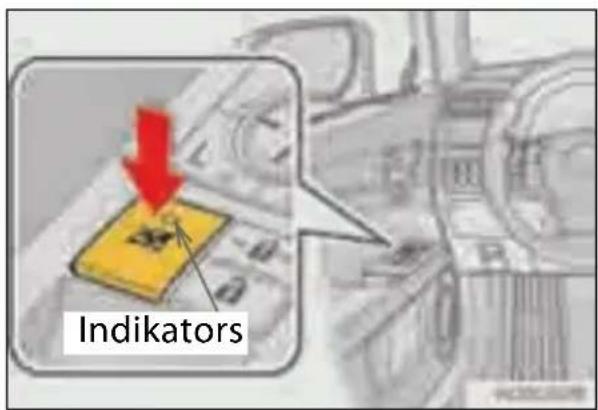 Indikators