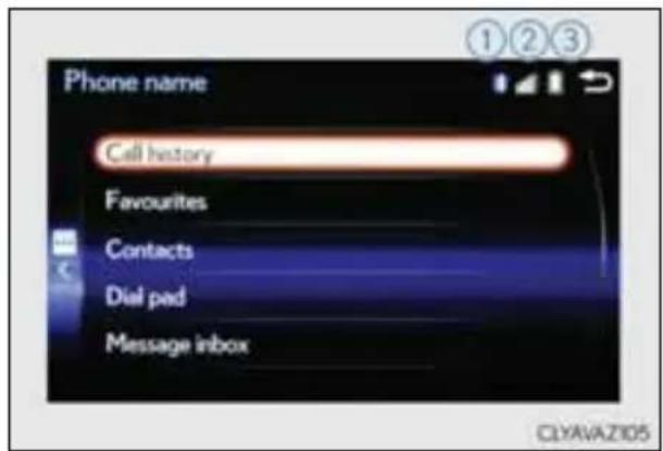 Phone name Call history Favourites Contacts Dial pad Message inbox ①②③ CLYAVAZ105