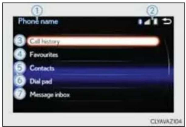 Phone name ③ Call history ④ Favourites ⑤ Contacts ⑥ Dial pad ⑦ Message inbox CLYAVAZ104