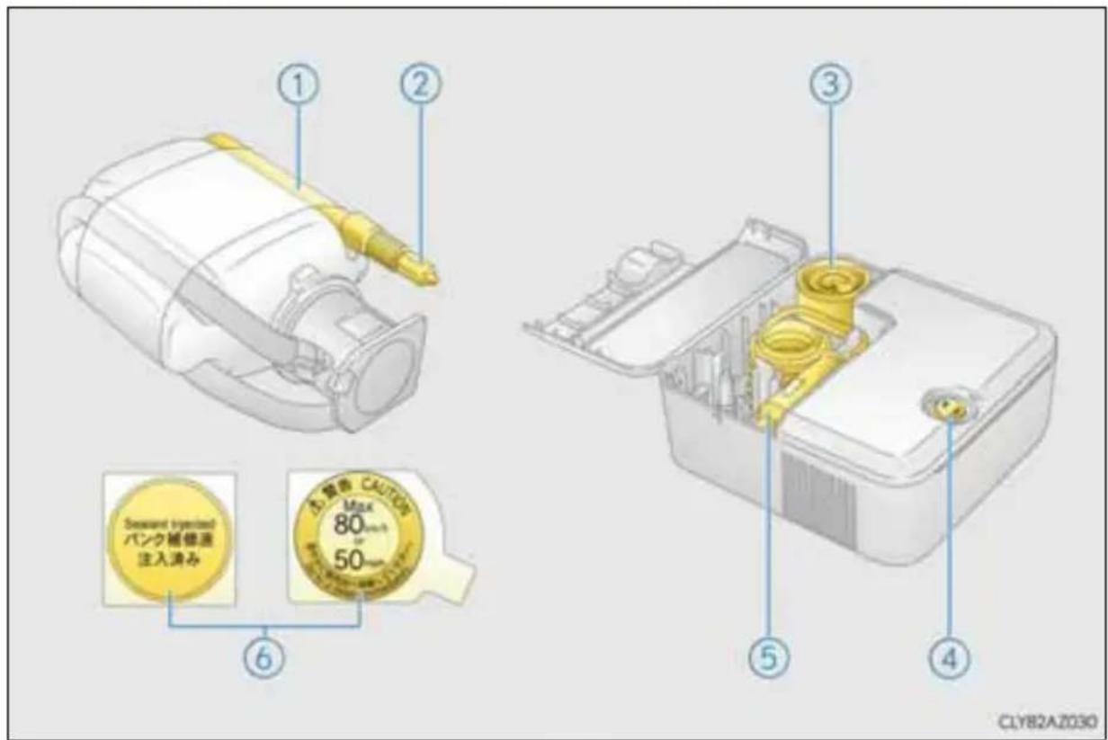 LEXUS IS 300h (2013) - Avārijas remonta komplekts pārdurtai riepai - 1