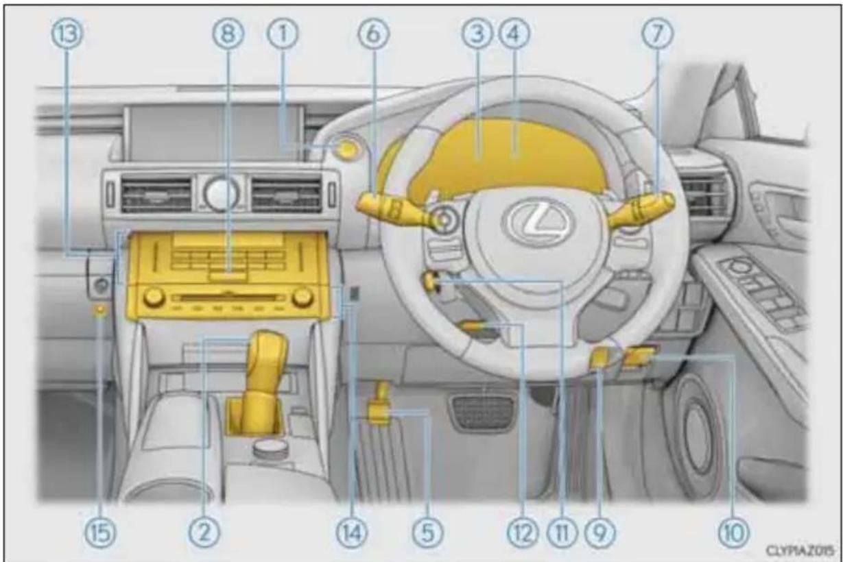 LEXUS IS 300h (2013) - Mērinstrumentu panelis (automobili ar labās puses vadību) - 1
