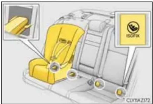 ISOFIX CLY10AZ172