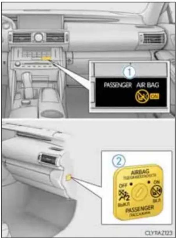 ① PASSenger AIR BAG NO ON ② AIRBAG BLUE AIR ELECTRICATOR OFF ON ON BEACUT BEAC PASSenger EATCANCE CLY1RAZ123