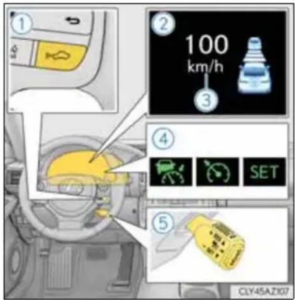 ① ② 100 km/h ③ ④ ⑤ CLY45AZ107
