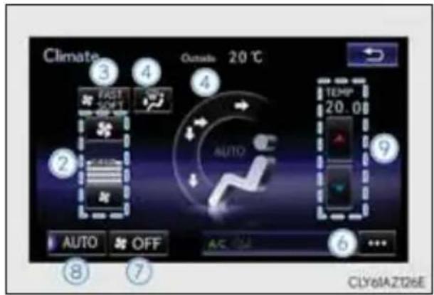 Climate 3 4 Outside 20 °C FAST SOFT AUTO TEMP* 20.0 AUTO OFF AC 6 ⑧ ⑦ CLY6IAZT26E