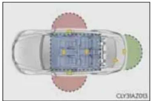 LEXUS IS 300h (2013) - - Darbības rādiuss (vietas, ko elektroniskā atslēga var atrast) - 3