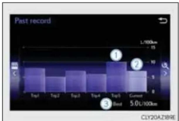 LEXUS IS 300h (2013) - ▶ Lexus Display Audio sistēma - 1
