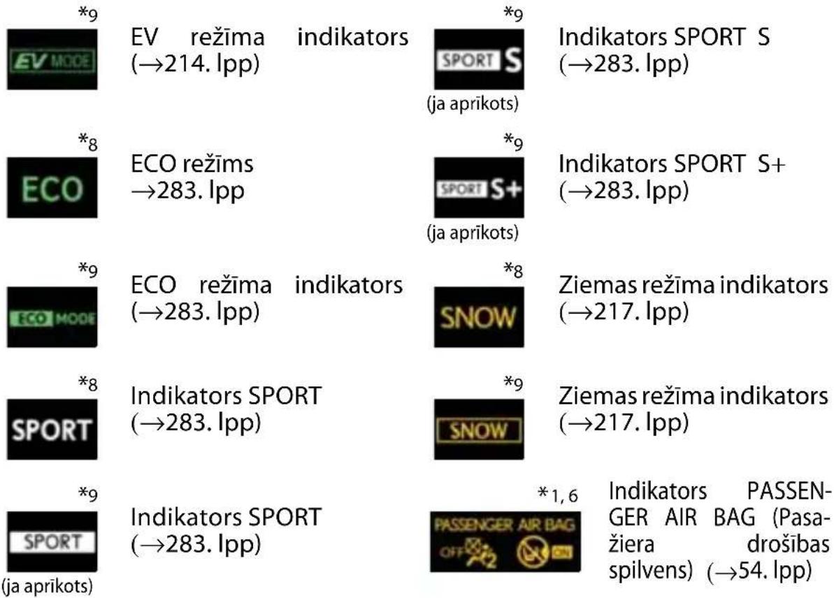 LEXUS IS 300h (2013) - Indikatori - 21