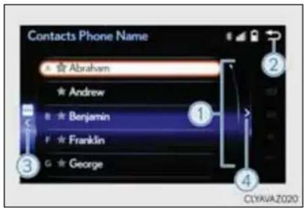 Contacts Phone Name ★ Abraham ★ Andrew ★ Benjamin ★ Franklin ★ George ① ② ③ ④ CLYAVA Z020