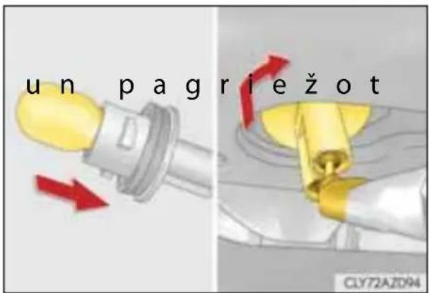un pagriežot CLY72AZ094