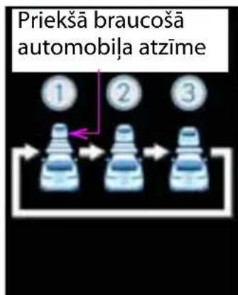 Priekšā braucošā automobila atzīme ① ② ③