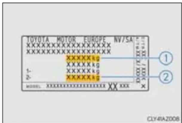 TOYOTA MOTOR EUROPE NV/SA XXXXXXXXXXXXXX XXXXXXXXXXXXXX XXXXX kg XXXXX kg XXXXX kg XXXXX kg XXXXX kg 1- 2- XXXXXXX XX XXX ① ② CLY4TAZ008