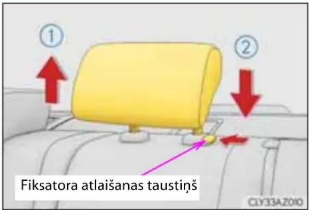 ① ② Fiksatora atlaišanas taustiņš CLY33AZ010