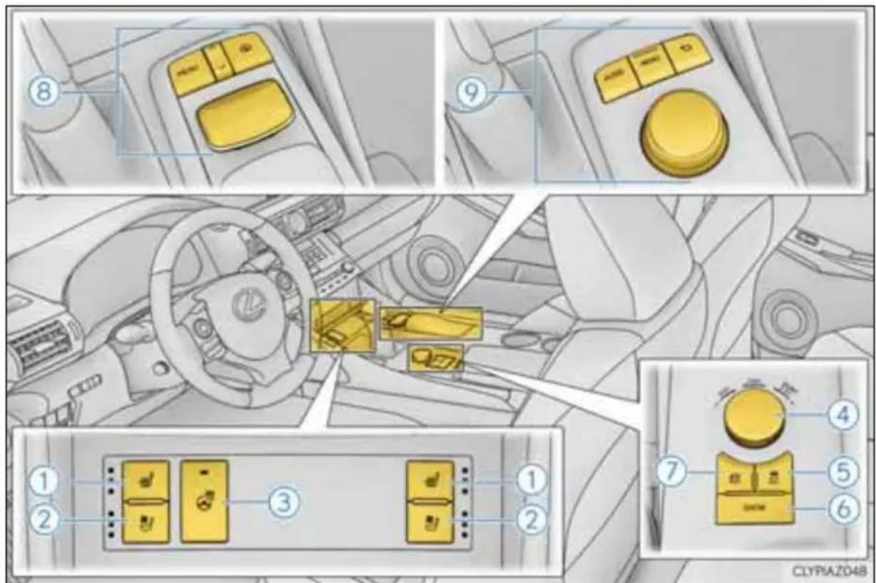 LEXUS IS 300h (2013) - ■ Slēdži (automobili ar kreisās puses vadību) - 4