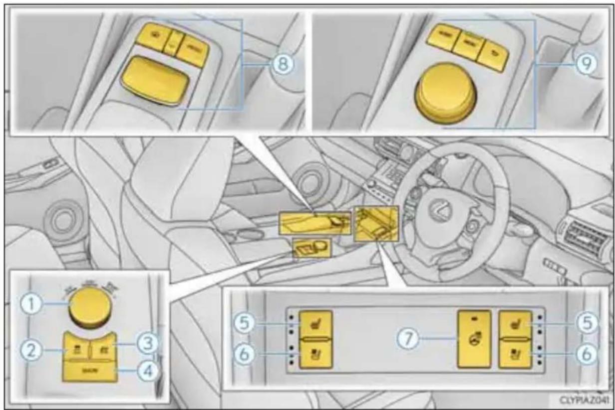 LEXUS IS 300h (2013) - ■ Slēdži (automobili ar labās puses vadību) - 4