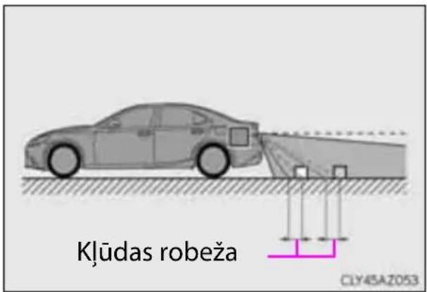 Kjūdas robeža CLY45AZ053