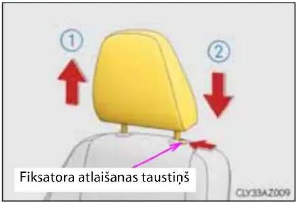 ① ② Fiksatora atlaišanas taustiņš CLY33AZ009