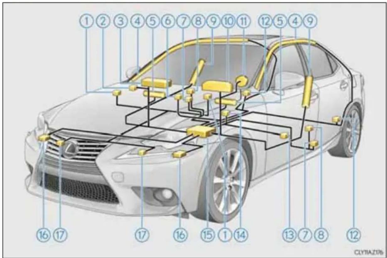 LEXUS IS 300h (2013) - SRS drošības sistēmas sastāvdaļas - 1