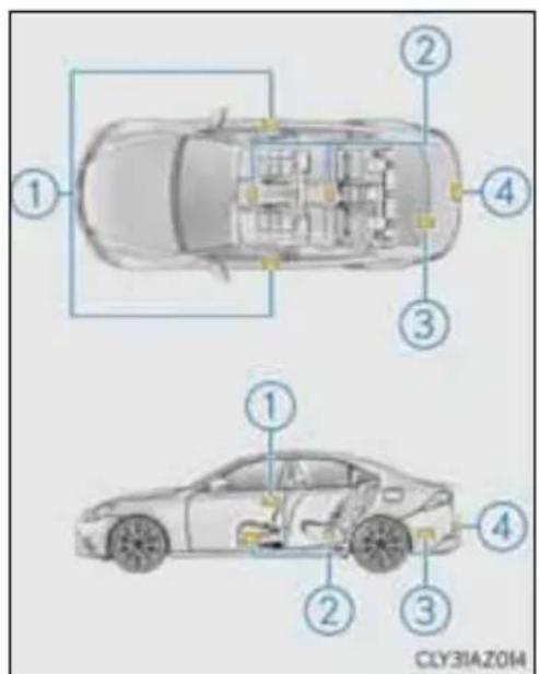 LEXUS IS 300h (2013) - ■Antenas atrašanās vieta - 1