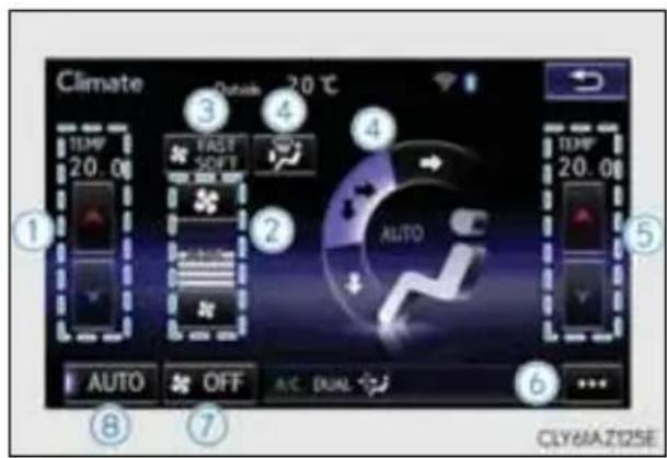 Climate 3 4 5 TEMP 20.0 FAST SOFT AUTO AUTO OFF A.C. DUAL CLY6IAZ125E