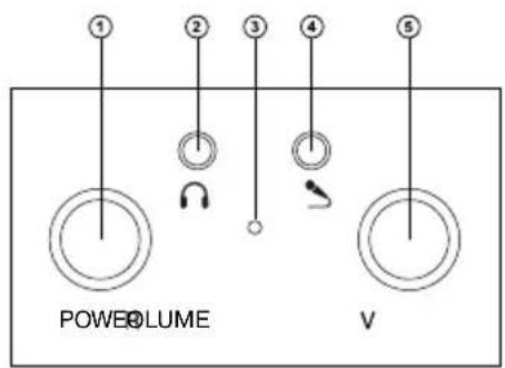 ① ② ③ ④ ⑤ POWER LUME V