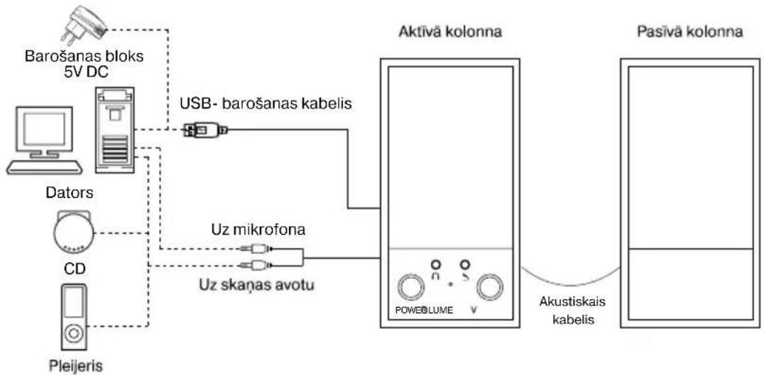 Sven SPS-604 - AS pieslēgšana - 1