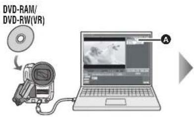 DVD-RAM/ DVD-RW(VR)
