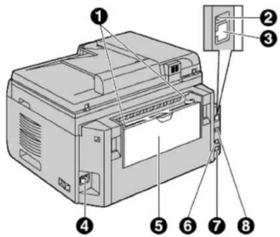 PANASONIC KX-MB2030FXW - Skats no aizmugures - 1