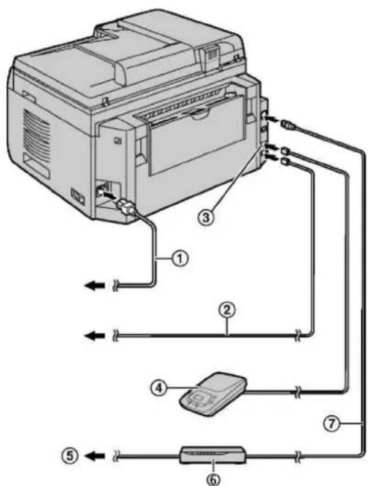 PANASONIC KX-MB2030FXW - Svarīgi: - 1