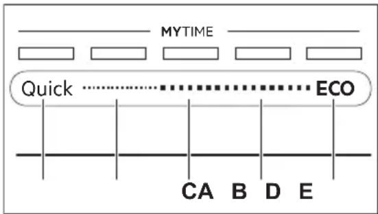 graph TD A["Quick"] --> B["CA"] A --> C["B"] A --> D["D"] A --> E["E"] F["MYTIME"] --> G["Next Step"] H["Next Step"] --> I["Next Step"] J["Next Step"] --> K["Next Step"] L["Next Step"] --> M["Next Step"] N["Next Step"] --> O["Next Step"] P["Next Step"] --> Q["Next Step"] R["Next Step"] --> S["Next S…