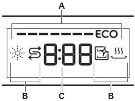 A ECO 8:88 B C B