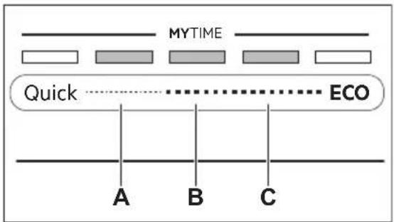 graph TD A["Quick"] --> B["A"] B --> C["B"] C --> D["C"] E["MYTIME"] --> F["Gray Bar 1"] E --> G["Gray Bar 2"] E --> H["Gray Bar 3"] E --> I["Gray Bar 4"] E --> J["Gray Bar 5"]