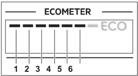 ECOMETER ECO 1 2 3 4 5 6