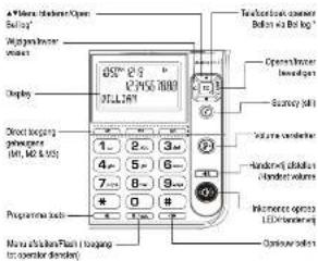 A Window Indicator Open Battery Weighted Indicator Display Direct blocking glasses (10, 12 & 15) Programme tools Menu Display Panel (logging to operator button) 450" 0-5" EL-P56 8000 PLL/1.501 Operational monitor Loaders Surveillance Signal board Electronic dials Chamber volume Intolerance options LED Temperature Continuous mode