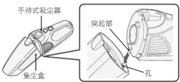 手持式吸尘器 集尘盒 突起部 孔