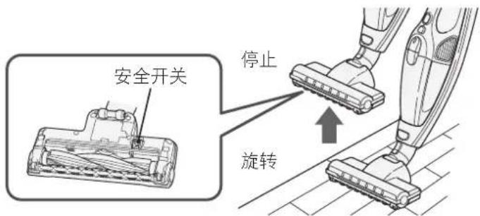 安全开关 停止 旋转