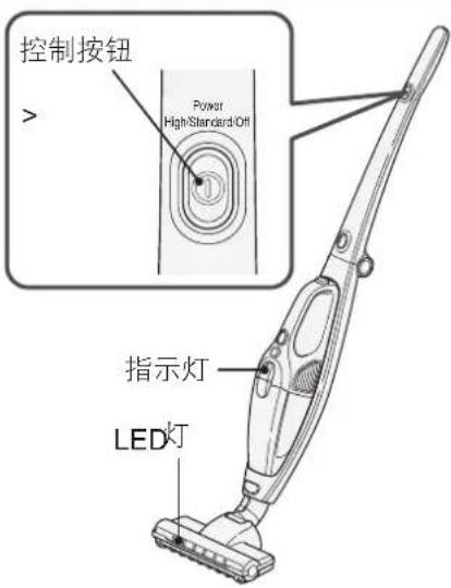 控制按钮 Power High/Standard/Off 指示灯 LED灯