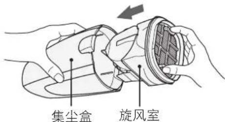 集尘盒 旋风室