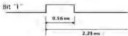 Bit "1" 0.56 ms 2,24 ms