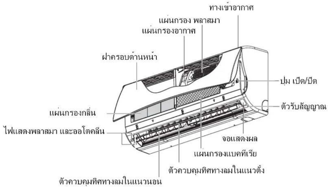LG I13-SBA6DN - ส่วนประกอบของเครื่องปรับอากาศ - 1