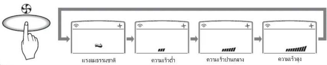LG I10-SBA6DN - การใช้รี้โมทคอนโทรลกับเครื่องปรับอากาศ - 7