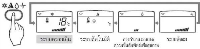 LG I10-SBA6DN - การใช้รี้โมทคอนโทรลกับเครื่องปรับอากาศ - 5