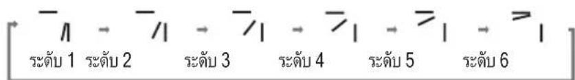 LG D10-SBB6MN - การปรับทิศทางลมในแนวตั้ง - 3