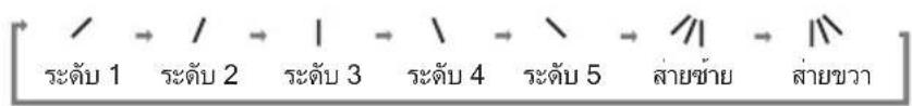 LG D10-SBB6MN - การปรับทิศทางลมตามแนวนอน - 3