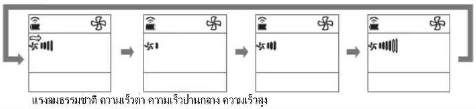 LG D10-SBB6PN - ระบบการทาง่าน - 6