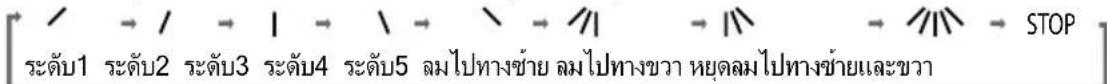 LG D10-SBB6PN - การปรับทิศทางลมแนวนอน - 2