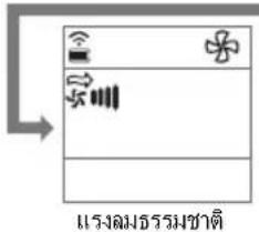 LG IE24-SCB6PN - ระบบการทำงาน - 7