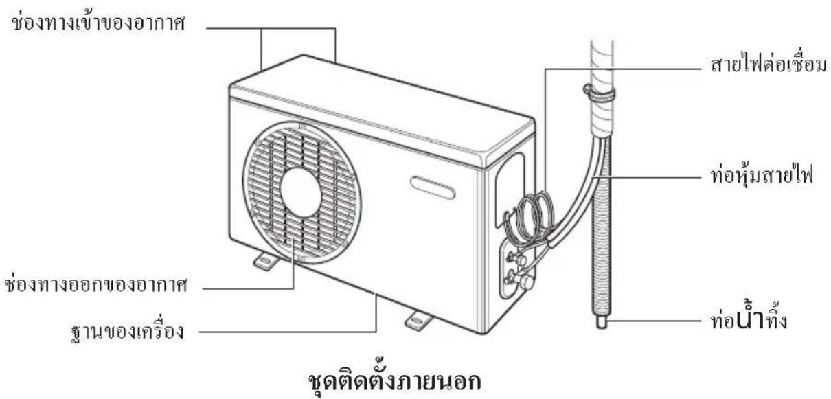 LG S13-SBB6MN - ▲WARNING คำเตือน : เครื่องใช้ไฟฟ้านี้ควรจะติดตั้งตามมาตรฐานการเดินสายไฟตามหลักสากล - 2